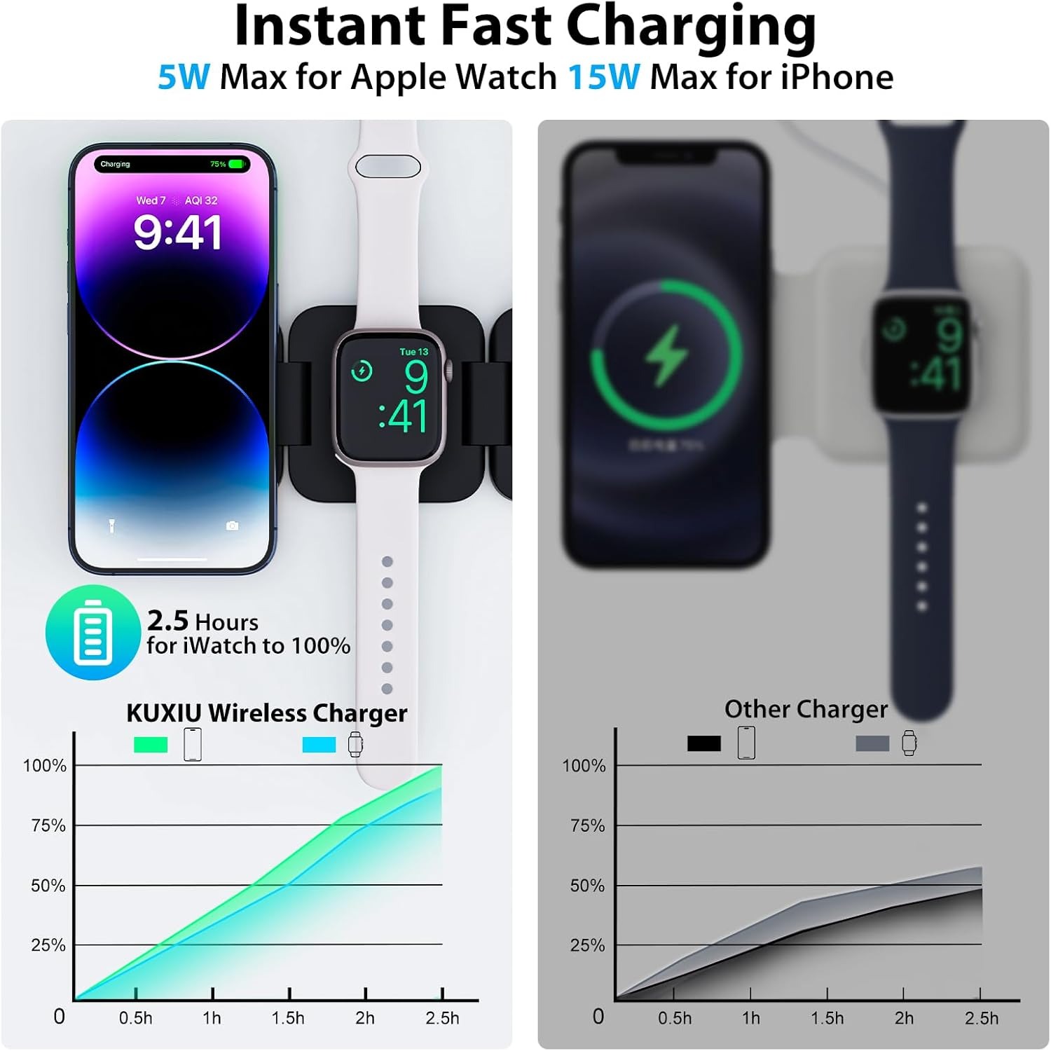 Dobrável 3 em 1 Carregador Sem - Smartwatch Apple Watch avaliação e preço