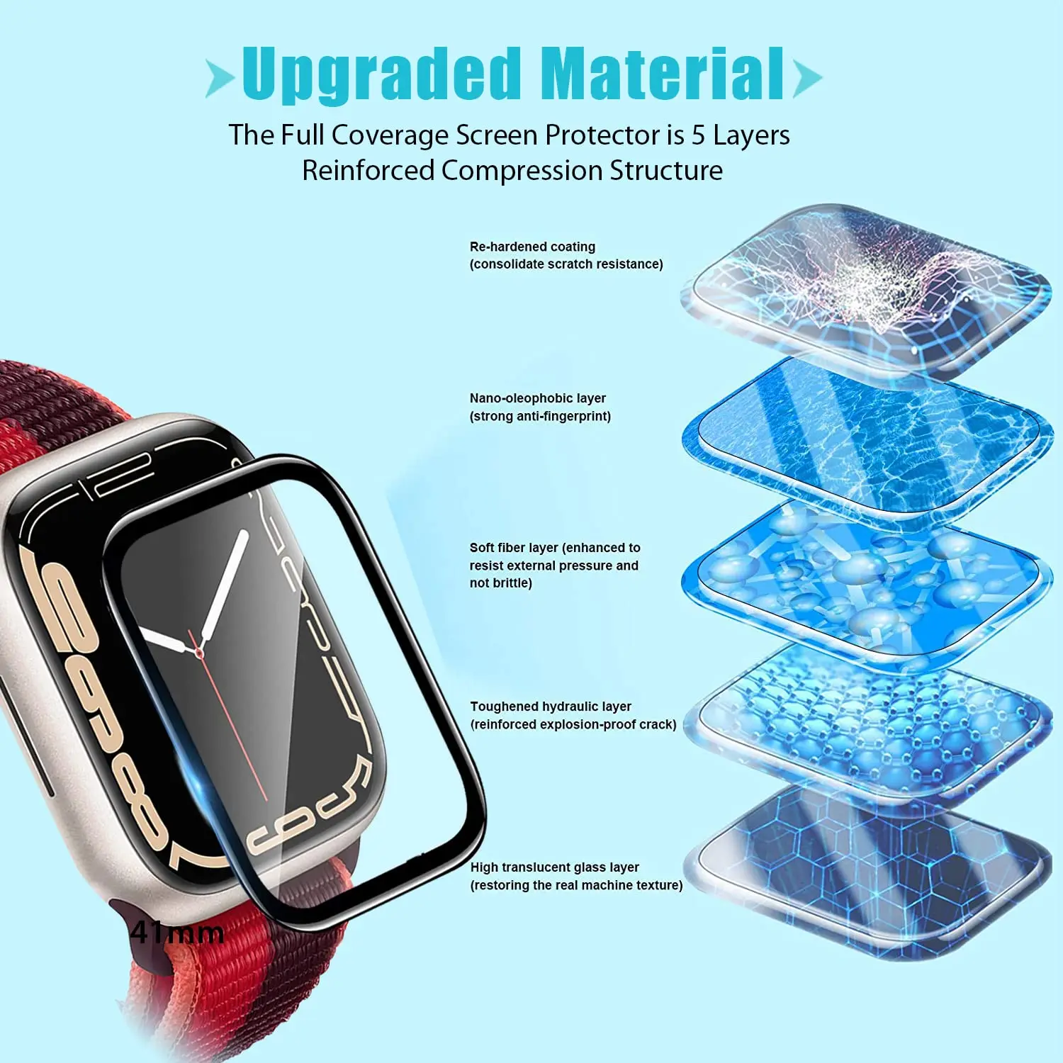 Protetor de Tela 3D em Filme T - Smart Watch Screen Protector avaliação e preço