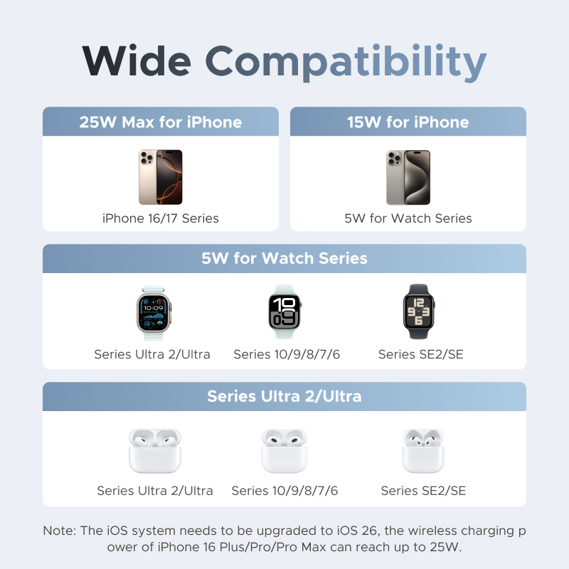 UGREEN Qi2 25W MAX Suporte de  - Smartwatch Apple Watch avaliação e preço